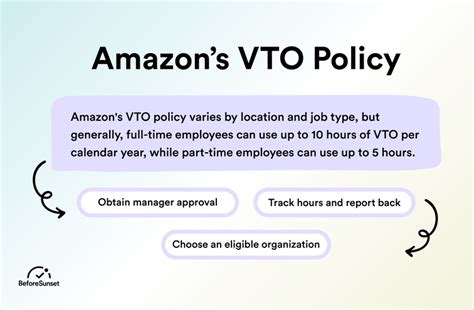 is voluntary time off paid at amazon|Everything about Amazon VTO Policy